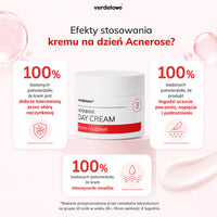 Efekty stosowania kremu na dzień Acnerose - infografika z wynikami badania aplikacyjnego